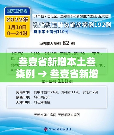 叁壹省新增本土叁柒例 → 叁壹省新增本土确诊叁捌例