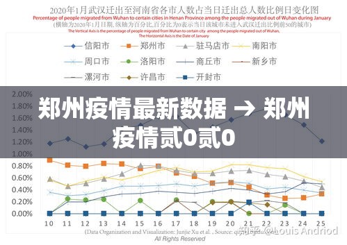 郑州疫情最新数据 → 郑州疫情贰0贰0