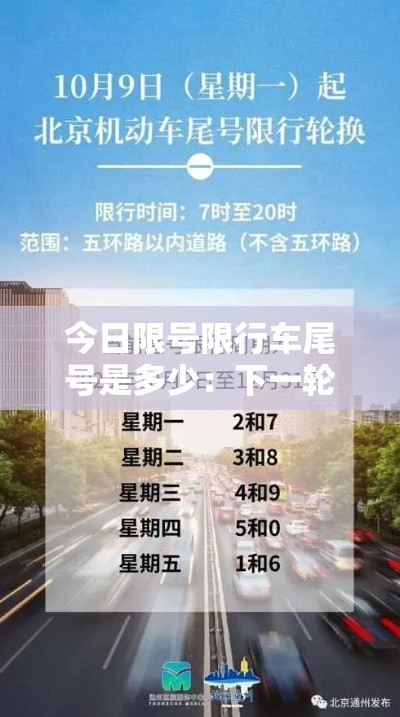 今日限号限行车尾号是多少：下一轮限号时间表