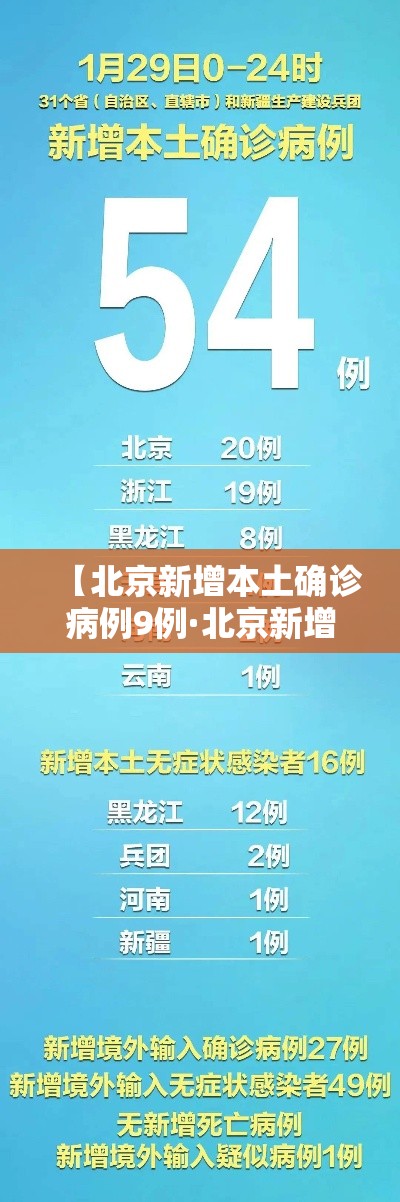 【北京新增本土确诊病例9例·北京新增本土确诊病例9例是哪里的】 【北京新增本土确诊病例9例·北京新增本土确诊病例9例是哪里的】