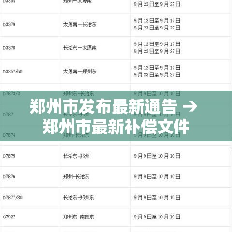 郑州市发布最新通告 → 郑州市最新补偿文件 郑州市发布最新通告 → 郑州市最新补偿文件