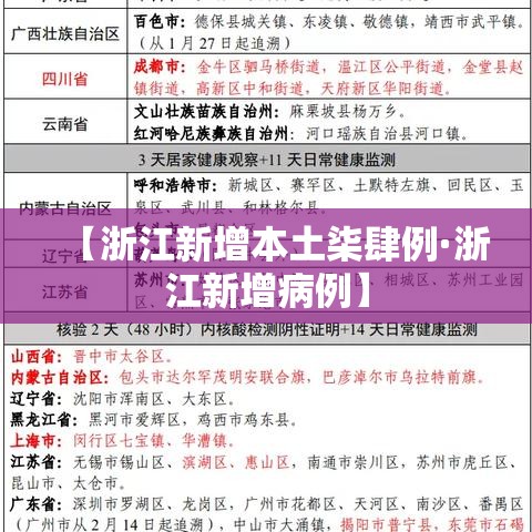 【浙江新增本土柒肆例·浙江新增病例】