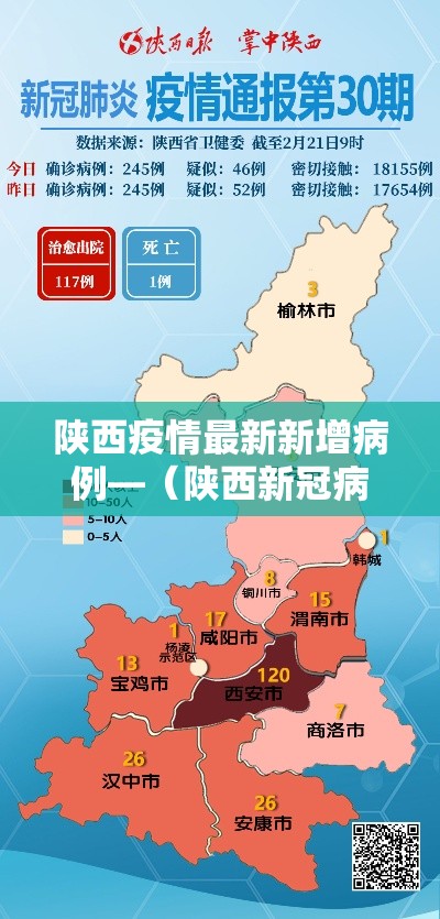 陕西疫情最新新增病例—(陕西新冠病毒疫情最新情况) 陕西疫情最新新增病例—(陕西新冠病毒疫情最新情况)
