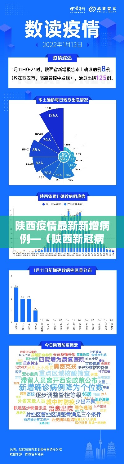 陕西疫情最新新增病例—(陕西新冠病毒疫情最新情况) 陕西疫情最新新增病例—(陕西新冠病毒疫情最新情况)