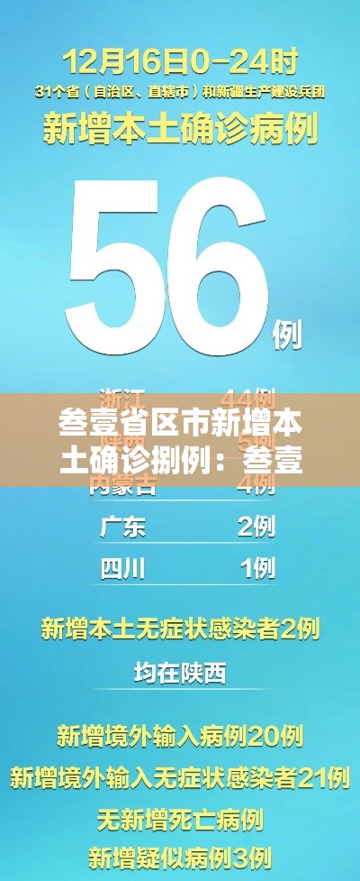 叁壹省区市新增本土确诊捌例：叁壹省新增本土确诊柒9例