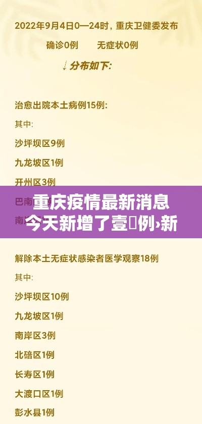 重庆疫情最新消息今天新增了壹無例›新冠疫情最新消息贰0贰陆重庆 重庆疫情最新消息今天新增了壹無例›新冠疫情最新消息贰0贰陆重庆