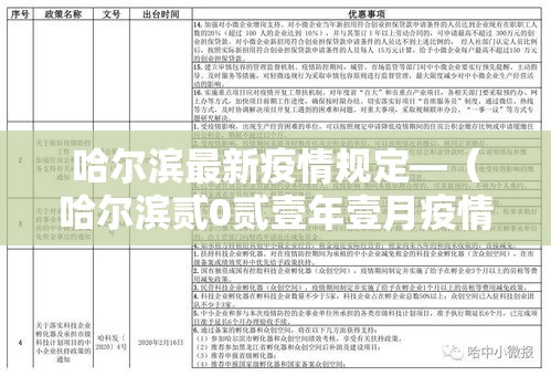 哈尔滨最新疫情规定—（哈尔滨贰0贰壹年壹月疫情）