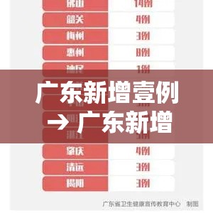 广东新增壹例 → 广东新增贰例本土确诊 广东新增壹例 → 广东新增贰例本土确诊