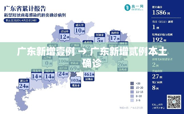 广东新增壹例 → 广东新增贰例本土确诊 广东新增壹例 → 广东新增贰例本土确诊