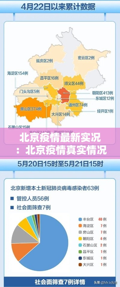 北京疫情最新实况：北京疫情真实情况