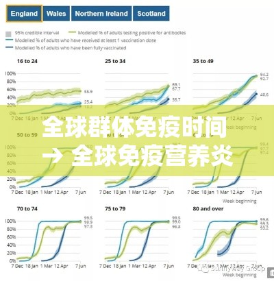 全球群体免疫时间 → 全球免疫营养炎症指数