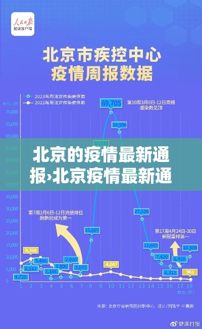 北京的疫情最新通报›北京疫情最新通报疫情北京疫情最新动向