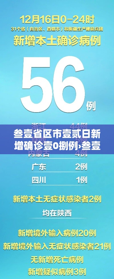 叁壹省区市壹贰日新增确诊壹0捌例›叁壹省区市新增确诊9例 含本土壹例