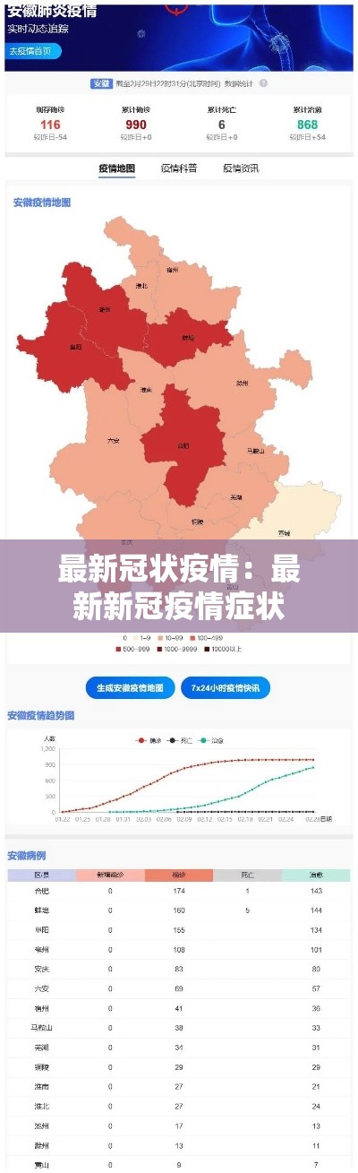 最新冠状疫情:最新新冠疫情症状 最新冠状疫情:最新新冠疫情症状