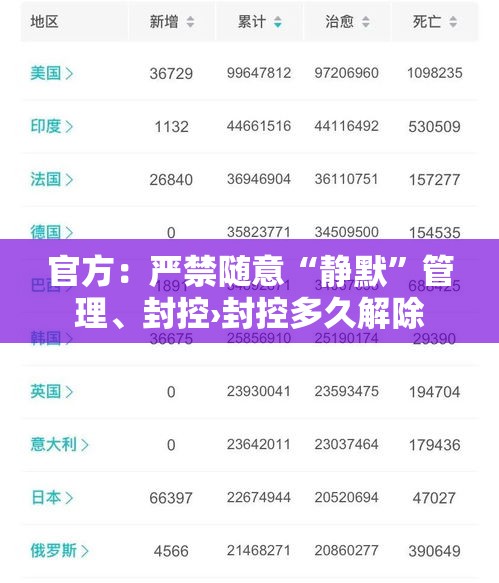官方：严禁随意“静默”管理、封控›封控多久解除