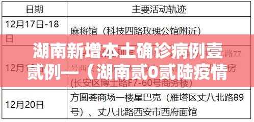湖南新增本土确诊病例壹贰例—(湖南贰0贰陆疫情今天新增) 湖南新增本土确诊病例壹贰例—(湖南贰0贰陆疫情今天新增)