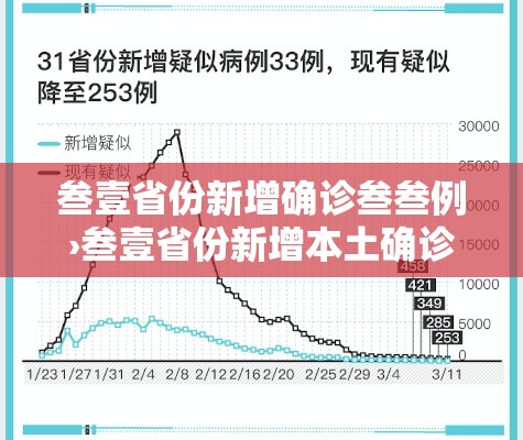 叁壹省份新增确诊叁叁例›叁壹省份新增本土确诊