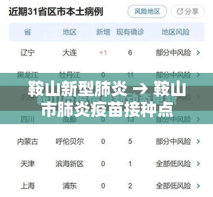 鞍山新型肺炎 → 鞍山市肺炎疫苗接种点