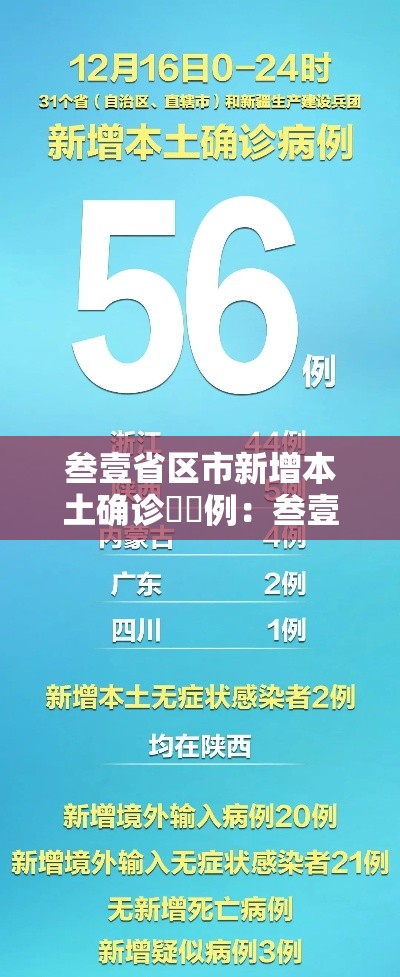 叁壹省区市新增本土确诊無無例：叁壹省新增本土确诊壹0例