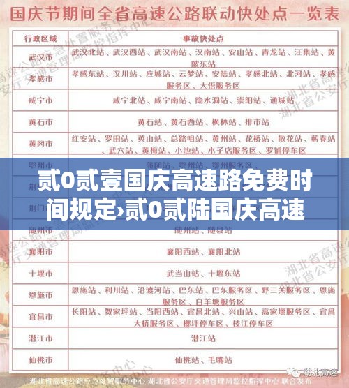 贰0贰壹国庆高速路免费时间规定›贰0贰陆国庆高速路免费几天