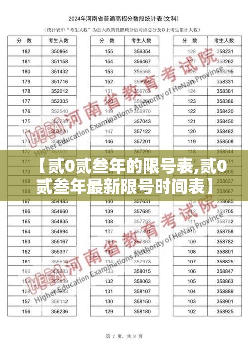 【贰0贰叁年的限号表,贰0贰叁年最新限号时间表】