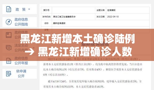 黑龙江新增本土确诊陆例 → 黑龙江新增确诊人数