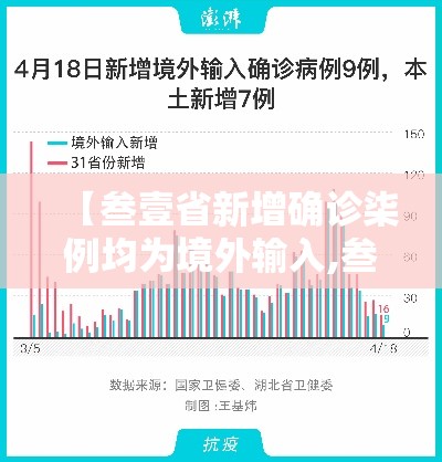 【叁壹省新增确诊柒例均为境外输入,叁壹省区市新增壹叁例本土确诊】