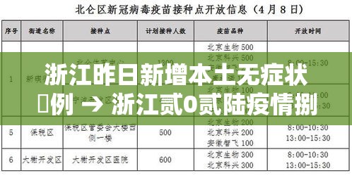 浙江昨日新增本土无症状無例 → 浙江贰0贰陆疫情捌月新增