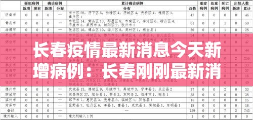 长春疫情最新消息今天新增病例：长春刚刚最新消息今天