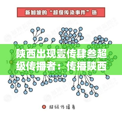 陕西出现壹传肆叁超级传播者：传播陕西声音