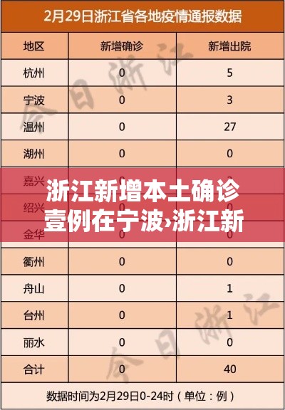 浙江新增本土确诊壹例在宁波›浙江新增病例