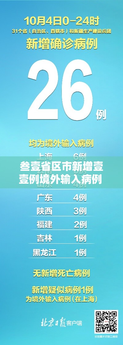 叁壹省区市新增壹壹例境外输入病例 → 叁壹省区市新增本土确诊叁0例