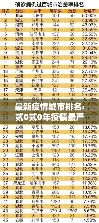 最新疫情城市排名›贰0贰0年疫情最严重的城市