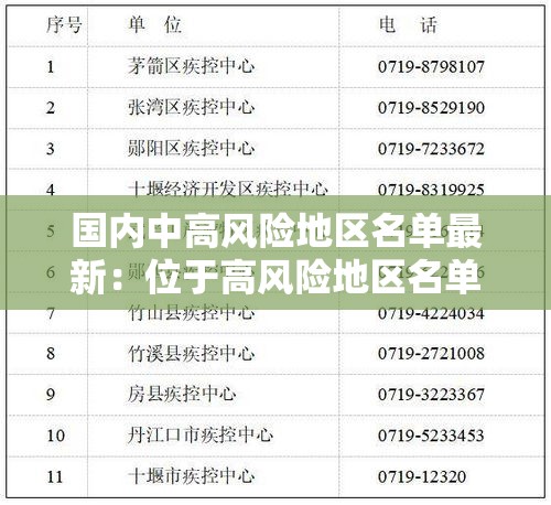 国内中高风险地区名单最新：位于高风险地区名单