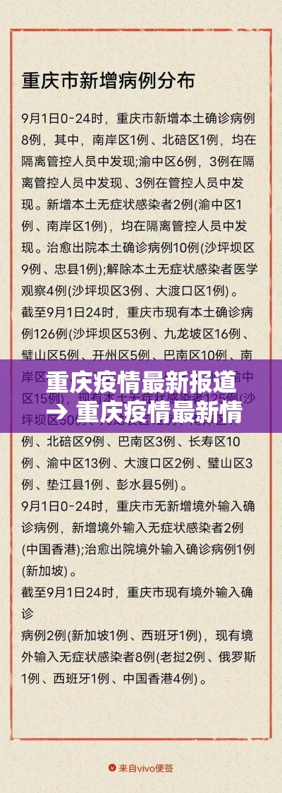 重庆疫情最新报道 → 重庆疫情最新情况