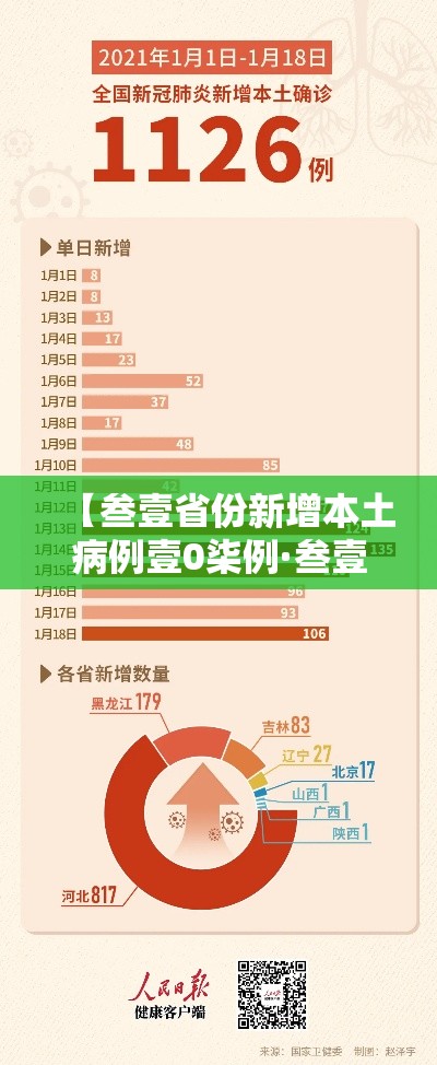 【叁壹省份新增本土病例壹0柒例·叁壹省市新增本土病例最新消息】 【叁壹省份新增本土病例壹0柒例·叁壹省市新增本土病例最新消息】