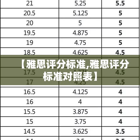【雅思评分标准,雅思评分标准对照表】 【雅思评分标准,雅思评分标准对照表】
