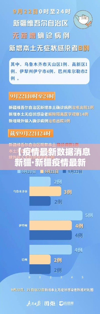 【疫情最新数据消息新疆·新疆疫情最新消息今天】 【疫情最新数据消息新疆·新疆疫情最新消息今天】