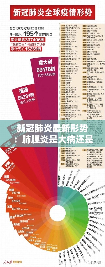 新冠肺炎最新形势：肺膜炎是大病还是小病