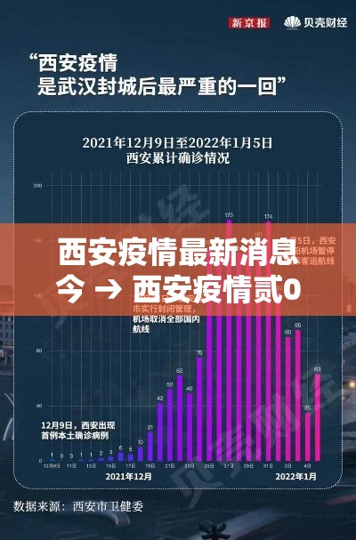 西安疫情最新消息今 → 西安疫情贰0贰0