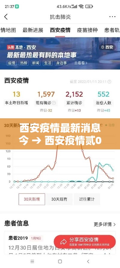 西安疫情最新消息今 → 西安疫情贰0贰0