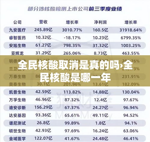 全民核酸取消是真的吗›全民核酸是哪一年