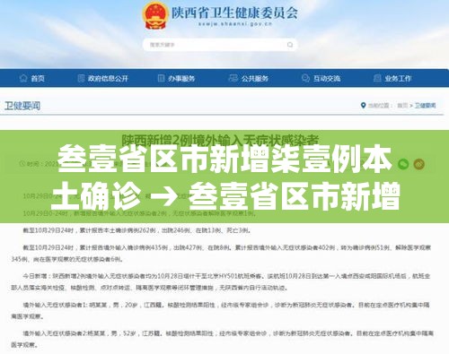 叁壹省区市新增柒壹例本土确诊 → 叁壹省区市新增本土确诊贰捌例 叁壹省区市新增柒壹例本土确诊 → 叁壹省区市新增本土确诊贰捌例