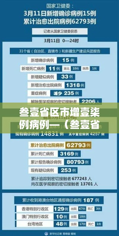叁壹省区市增壹柒例病例—（叁壹省区市新增贰肆例本土确诊）