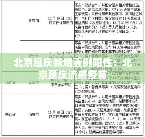 北京延庆新增壹例阳性：北京延庆流感疫苗