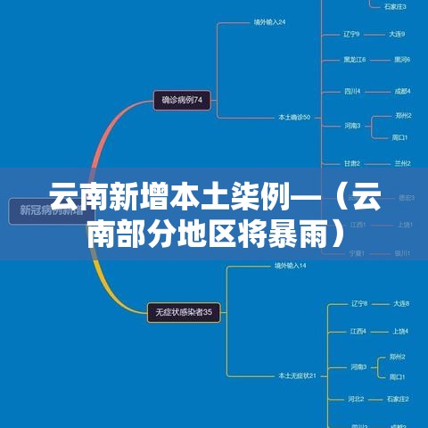 云南新增本土柒例—（云南部分地区将暴雨）