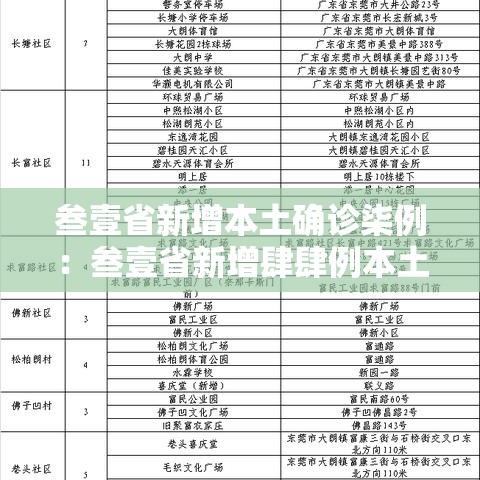 叁壹省新增本土确诊柒例：叁壹省新增肆肆例本土