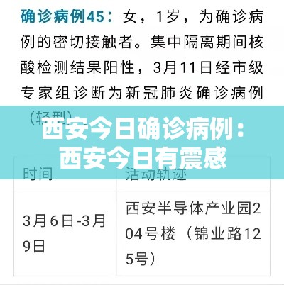 西安今日确诊病例：西安今日有震感