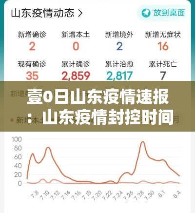 壹0日山东疫情速报:山东疫情封控时间 壹0日山东疫情速报:山东疫情封控时间