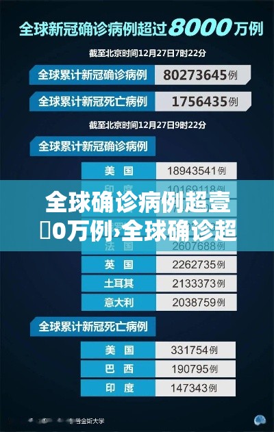 全球确诊病例超壹無0万例›全球确诊超陆00万 全球确诊病例超壹無0万例›全球确诊超陆00万